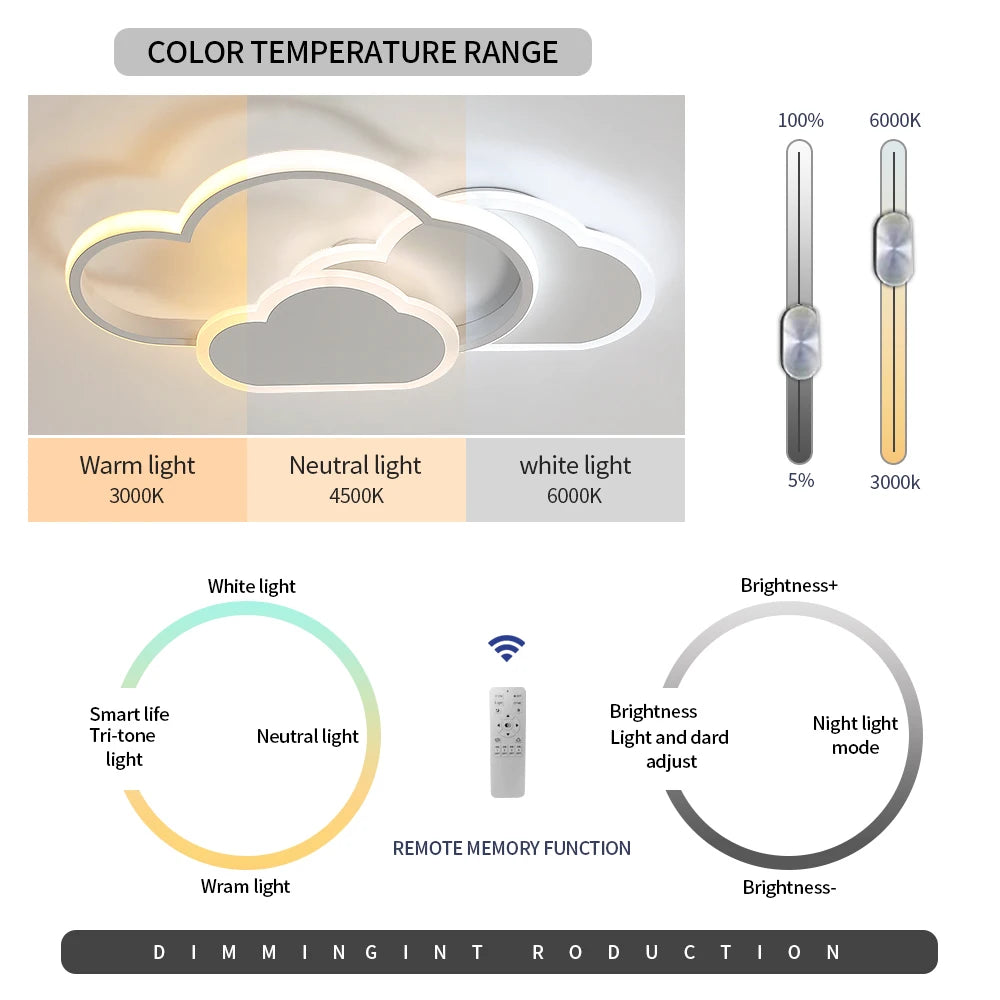 Plafonnier LED Nuage – Design Moderne 32W